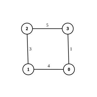 graph-3