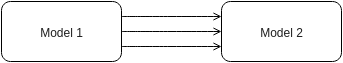 Horizontal Join