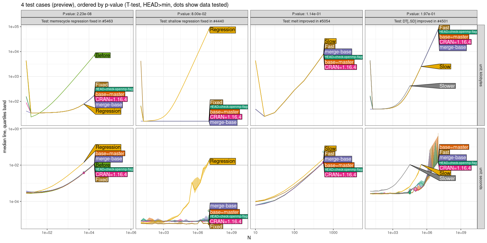 Comparison Plot