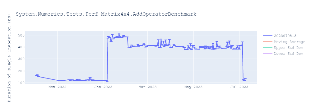 graph