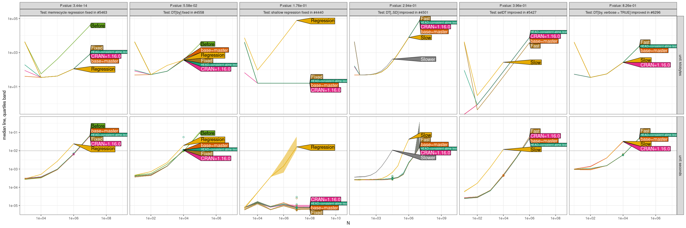 Comparison Plot