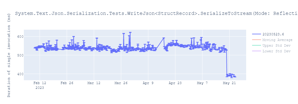 graph