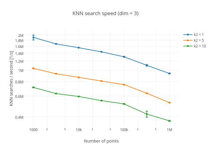 bench_knn