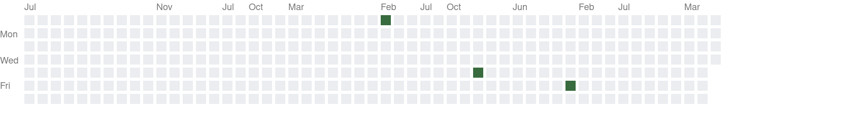 GitHub Game of Life