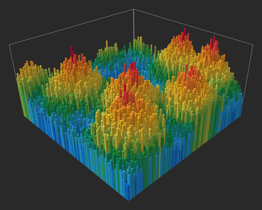 Example of a 'Noise' value of 50