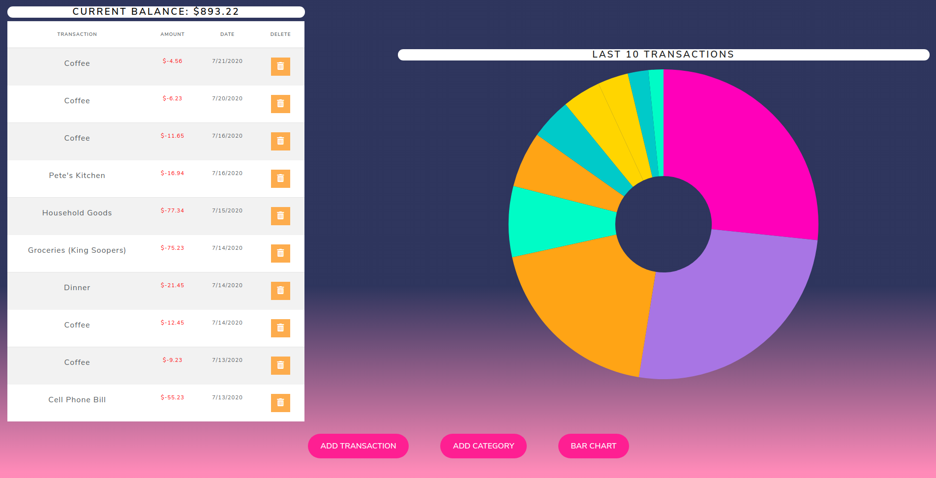 donut chart example