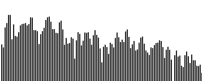 A series of vertical bars in a row.
