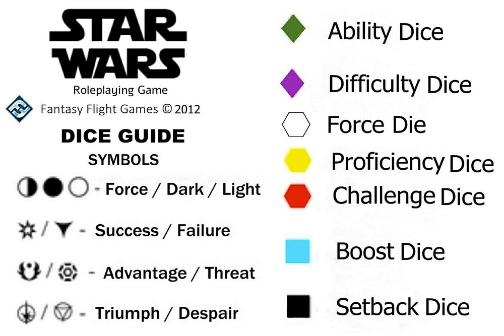 Diagram of SWRPG dice