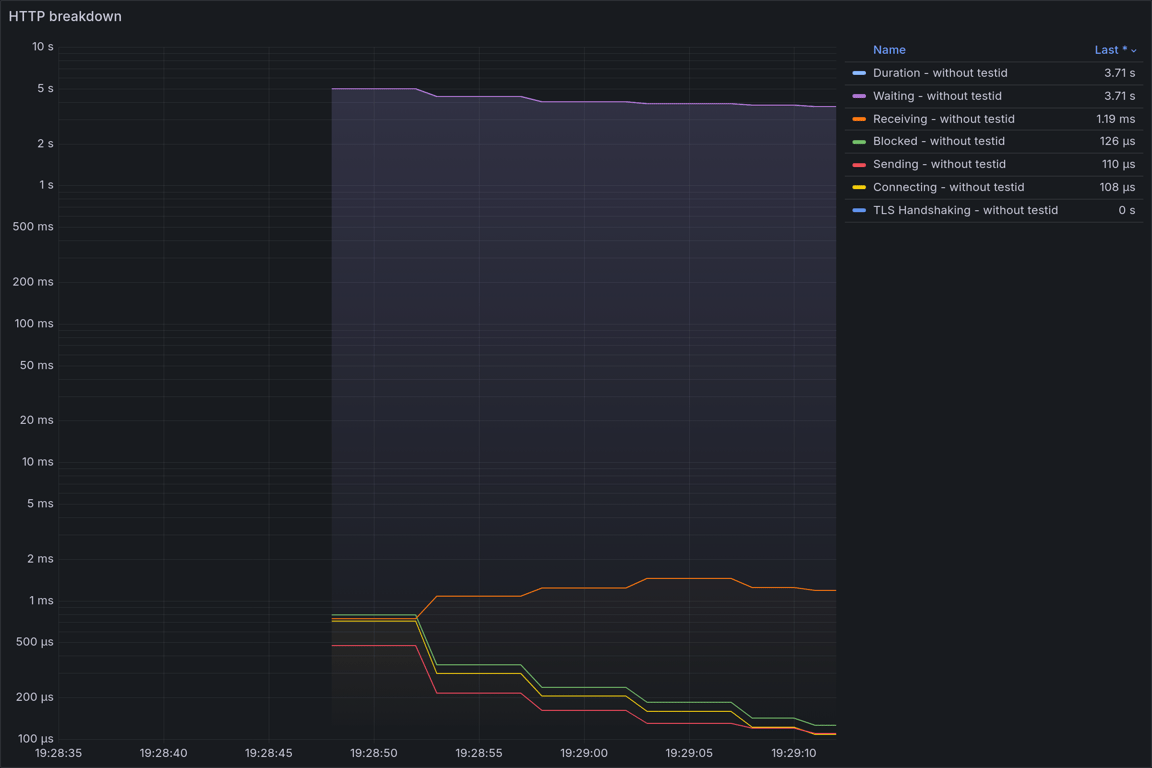 HTTP Overview