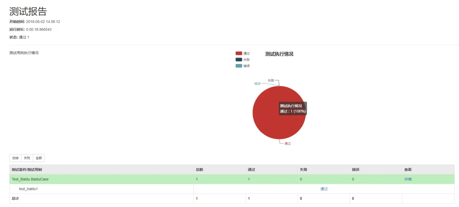 自动化测试报告