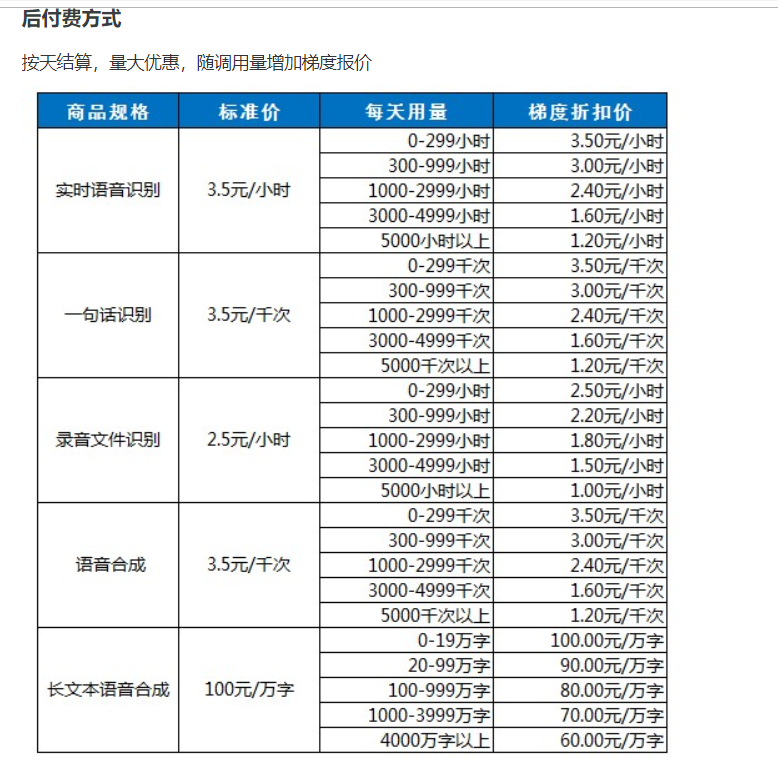 语音合成价格2