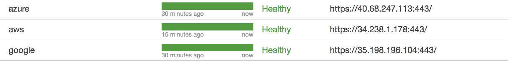 Route53 HealthCheck