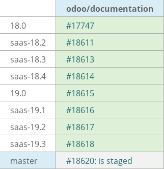 Pull request status dashboard