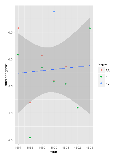 runs per game league plot