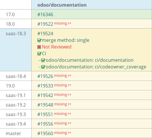 Pull request status dashboard