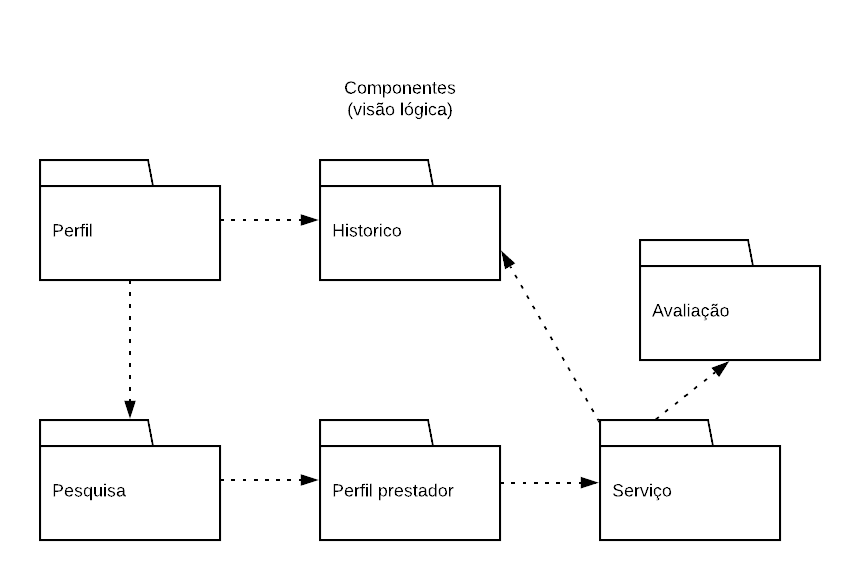 Arquitetura_diagrama_de_componentes