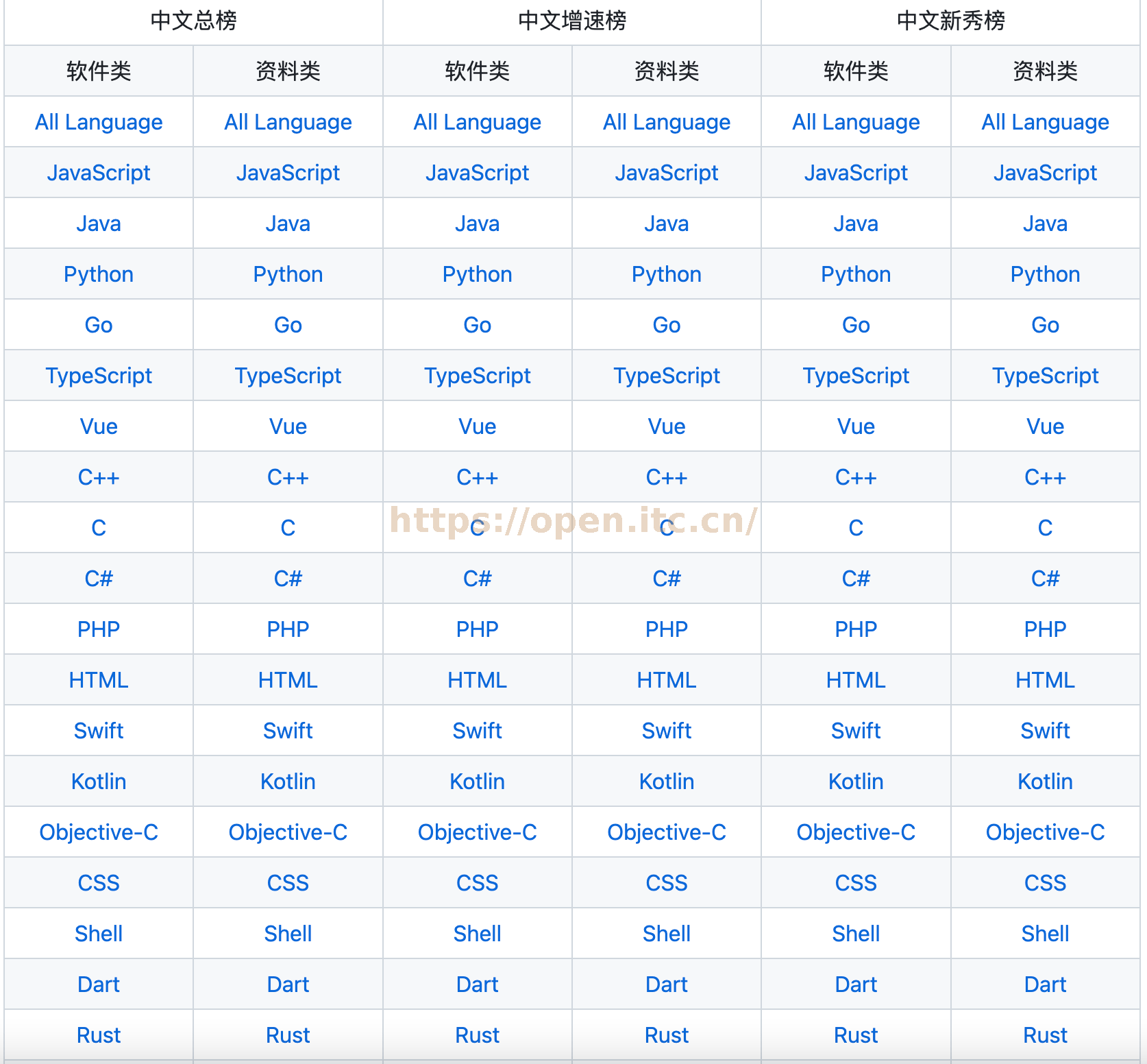 项目流程图