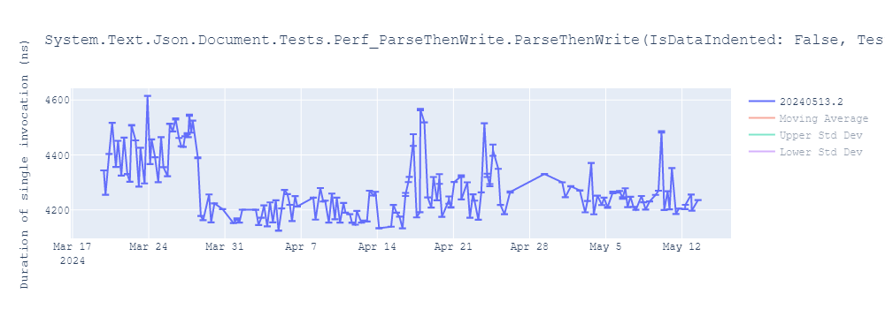 graph