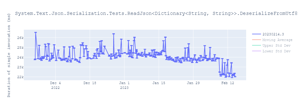 graph