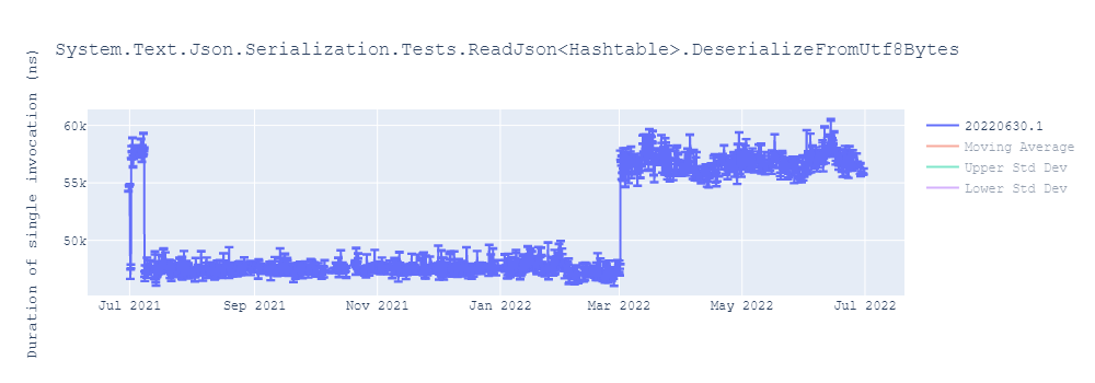 graph