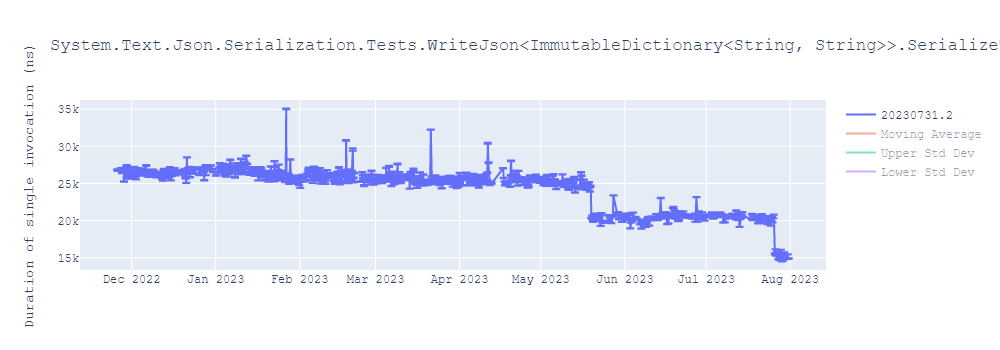 graph