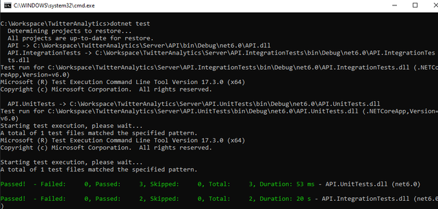 CLI-Testing