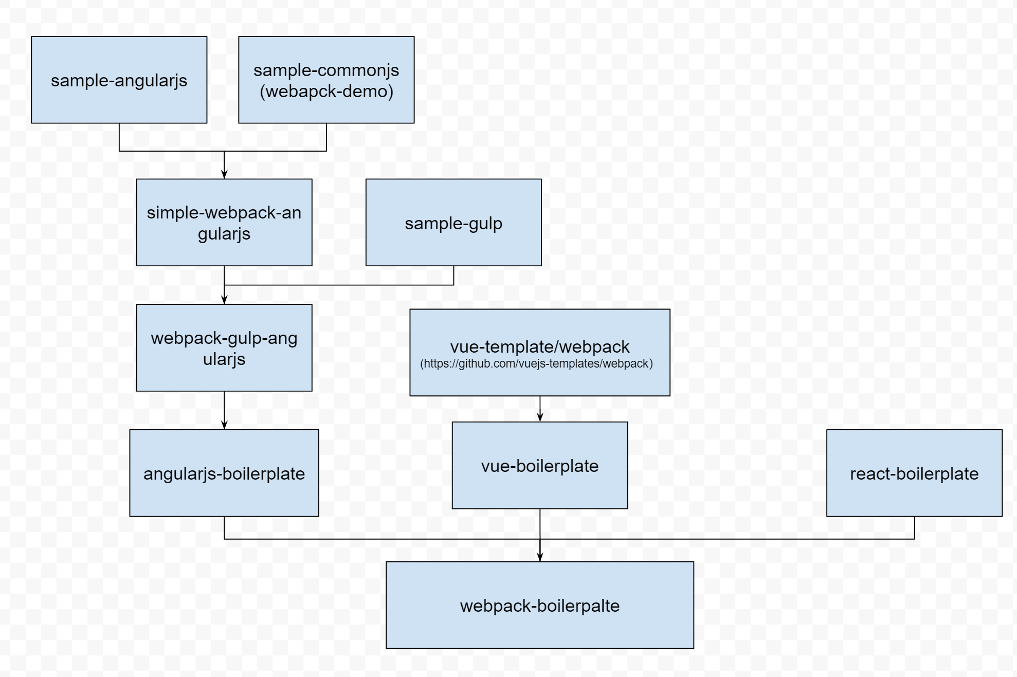 Road Map Agenda