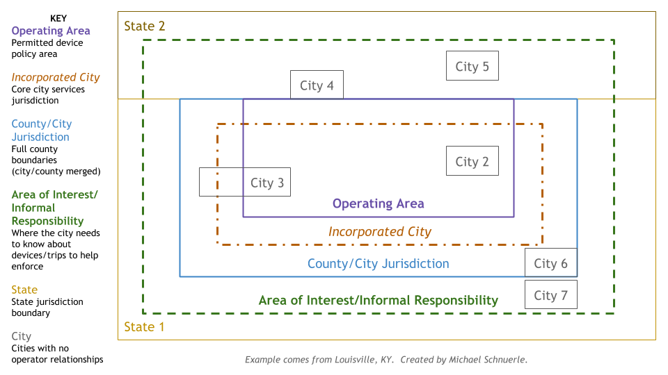 Jurisdiction Diagram