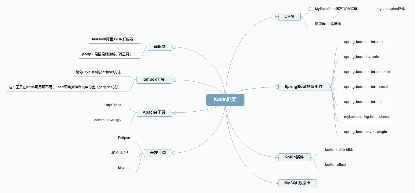 Kotlin框架.png