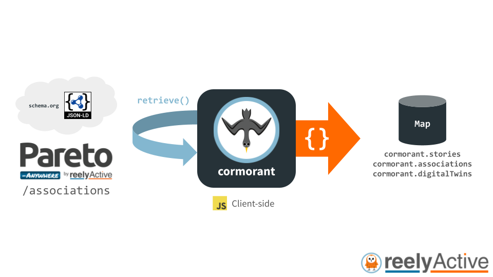 Overview of cormorant.js