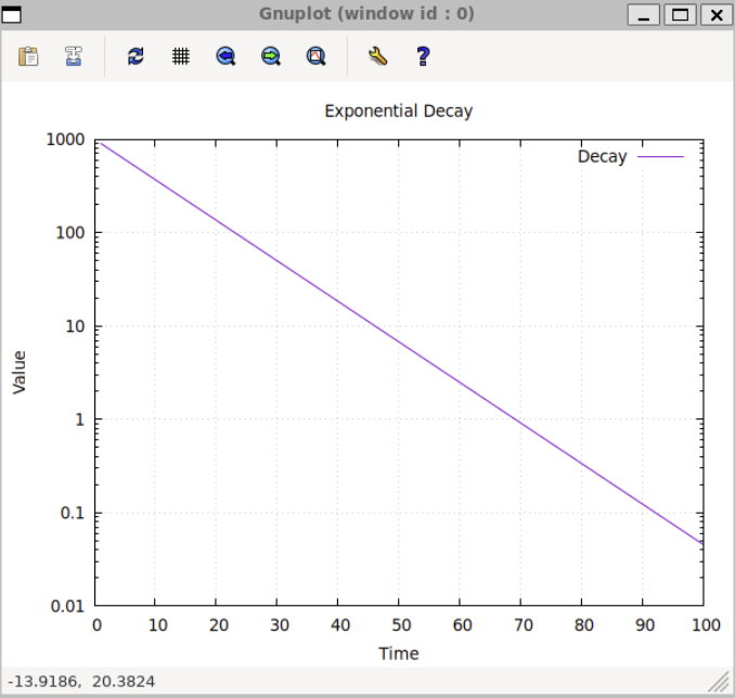 P8.ex.Plot4