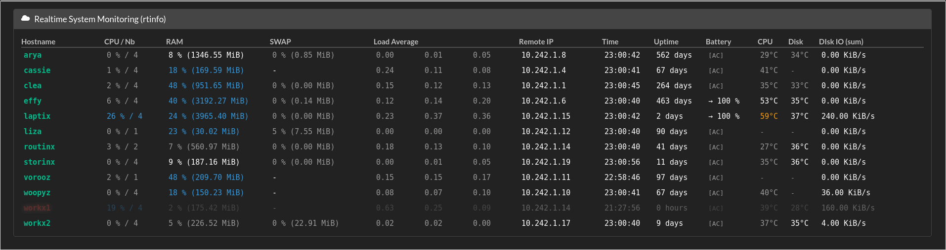 rtinfo-dashboard-preview