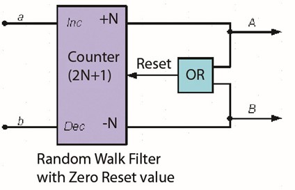 RandomWalkFilter滤波器的结构