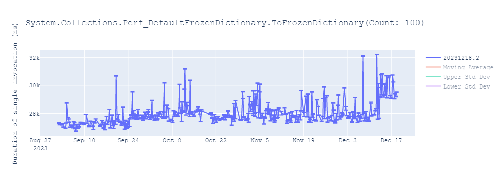 graph