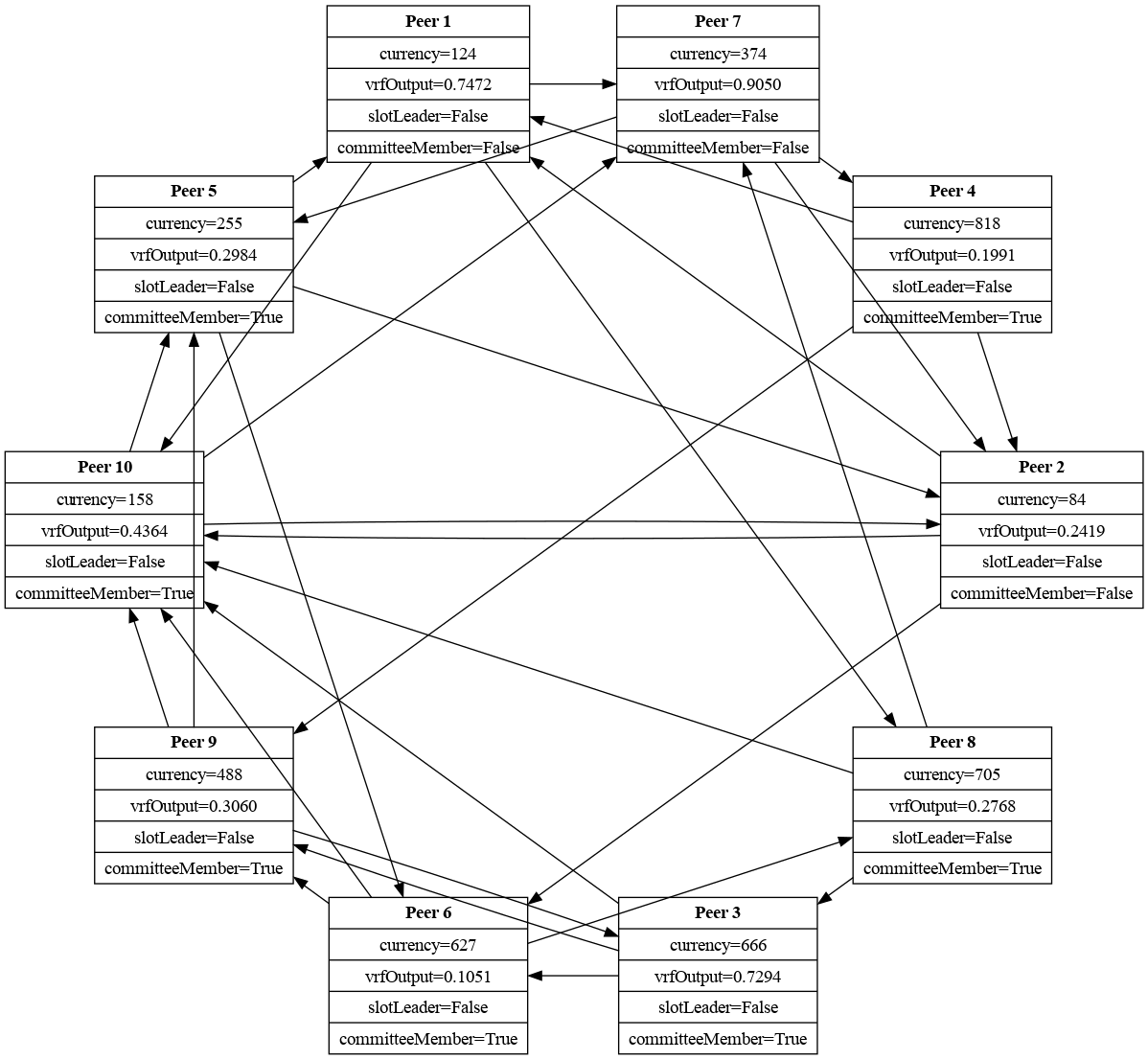 topology