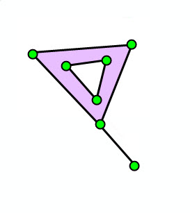 Non-simple polygon