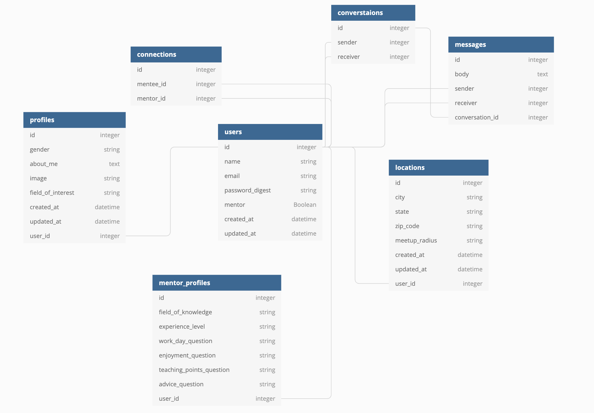 Database Schema