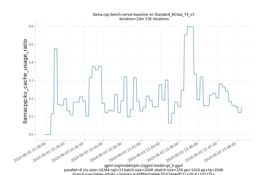 kv_cache_usage_ratio