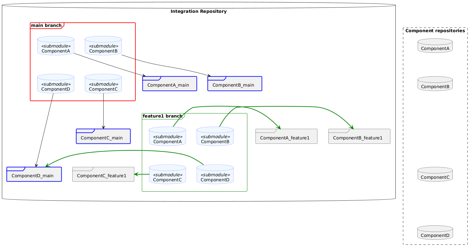 scenario-step2