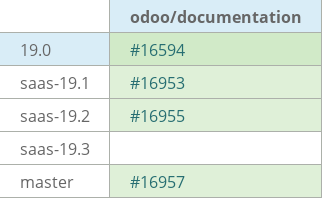 Pull request status dashboard