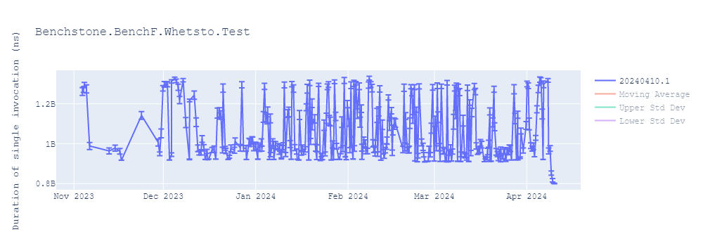 graph