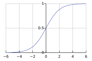 Sigmoid