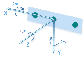 intel realsense internal coordinate system