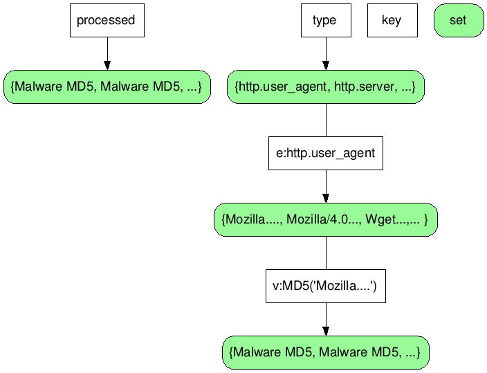 An overview of the Redis data structure used in MalwareClassifier