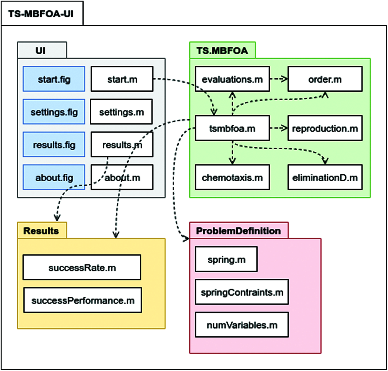 TS-MBFOA front-end package diagram