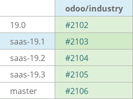 Pull request status dashboard