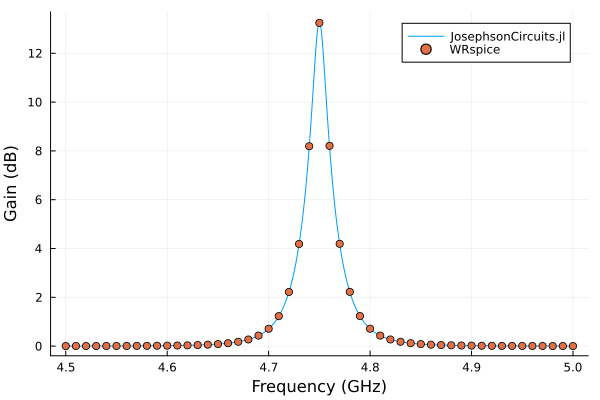 JPA simulation with JosephsonCircuits.jl and WRspice