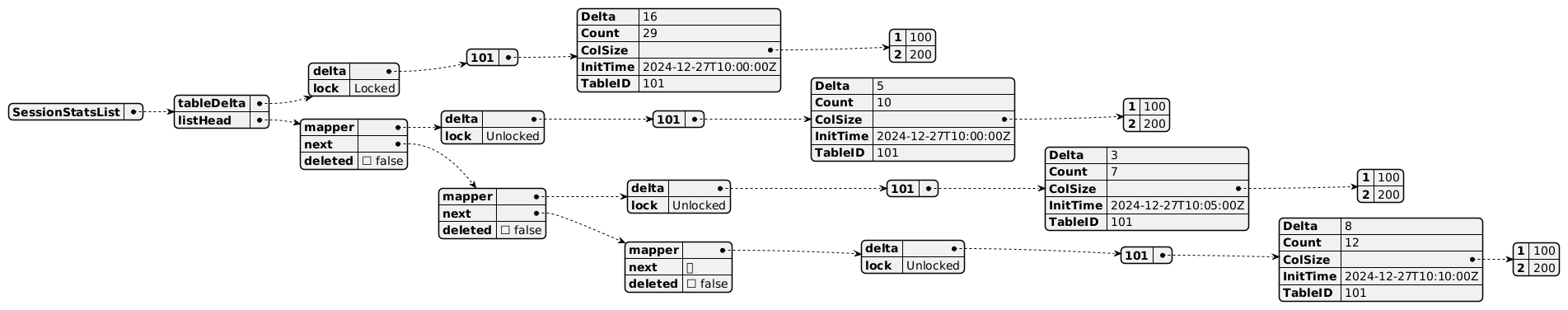 SessionStatsList