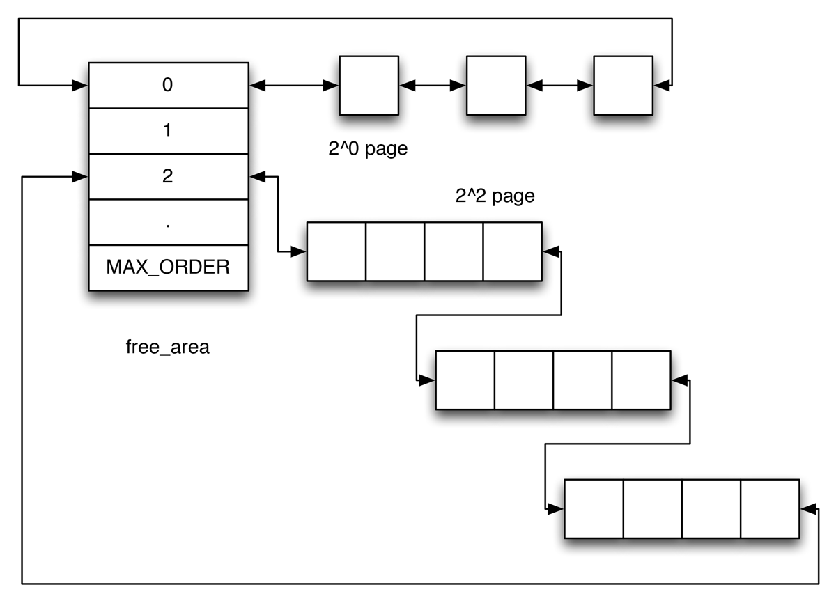 buddy_system