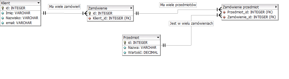 Diagram ERD